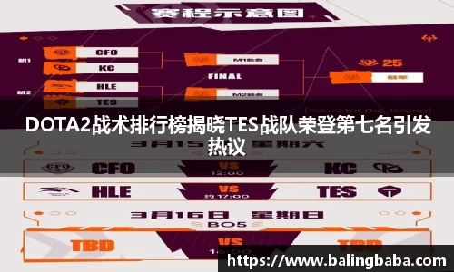 DOTA2战术排行榜揭晓TES战队荣登第七名引发热议